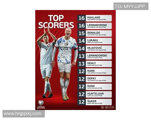 莱万在欧冠赛场表现惊艳10场比赛打入12球领跑射手榜 莱万在欧冠赛场表现惊艳10场比赛打入12球领跑射手榜