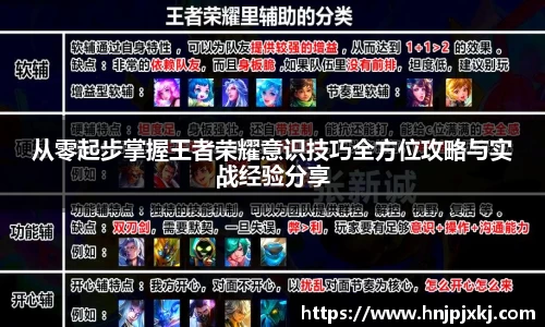 从零起步掌握王者荣耀意识技巧全方位攻略与实战经验分享