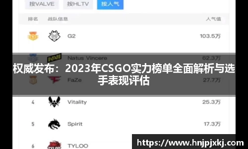 权威发布：2023年CSGO实力榜单全面解析与选手表现评估