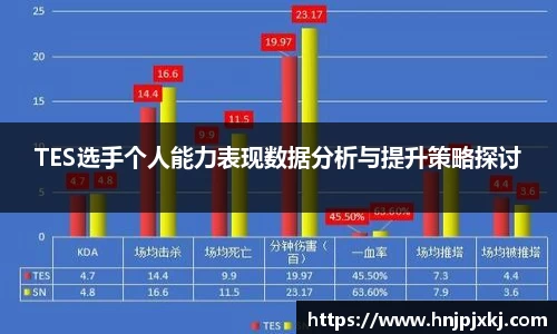 TES选手个人能力表现数据分析与提升策略探讨