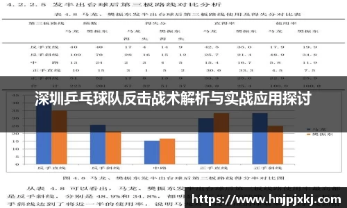 深圳乒乓球队反击战术解析与实战应用探讨